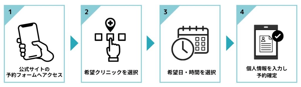 アリシアクリニックの無料カウンセリング予約方法