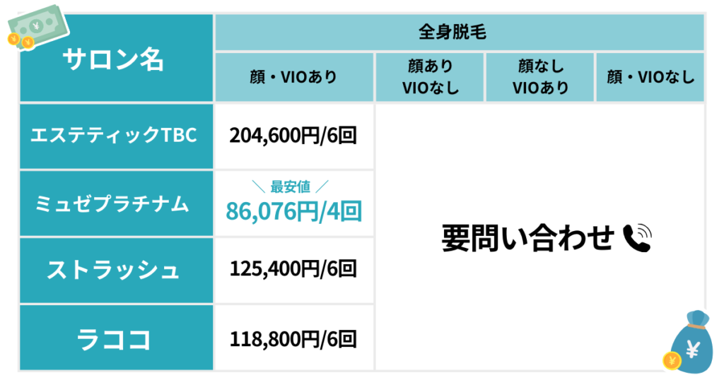 全身脱毛の相場より安い脱毛サロン4社を徹底比較！