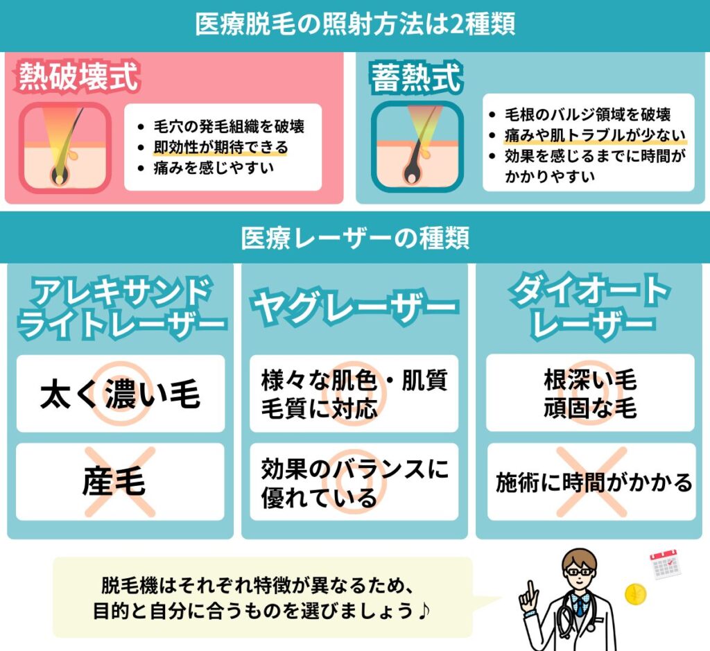 医療脱毛の2種類の照射方法