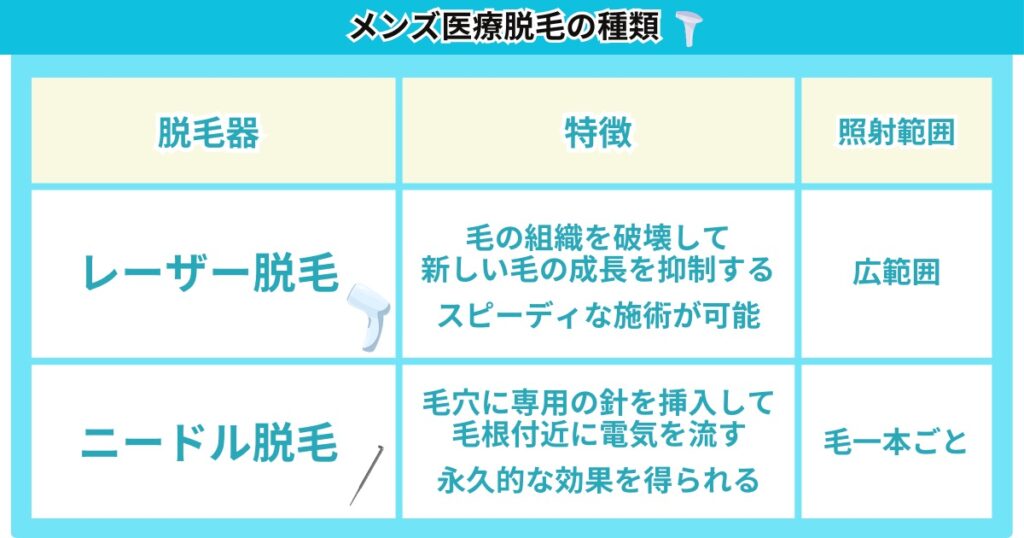 メンズ医療脱毛の種類