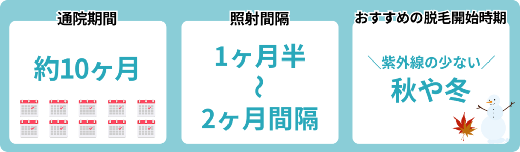足脱毛にかかる期間や照射間隔