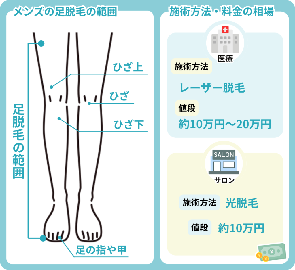 メンズクリニックの足脱毛