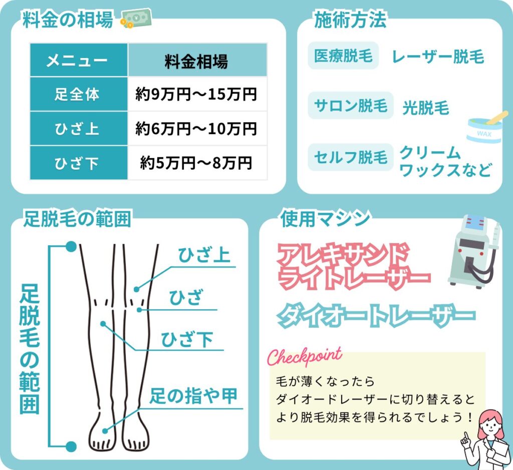 足脱毛の範囲と施術方法