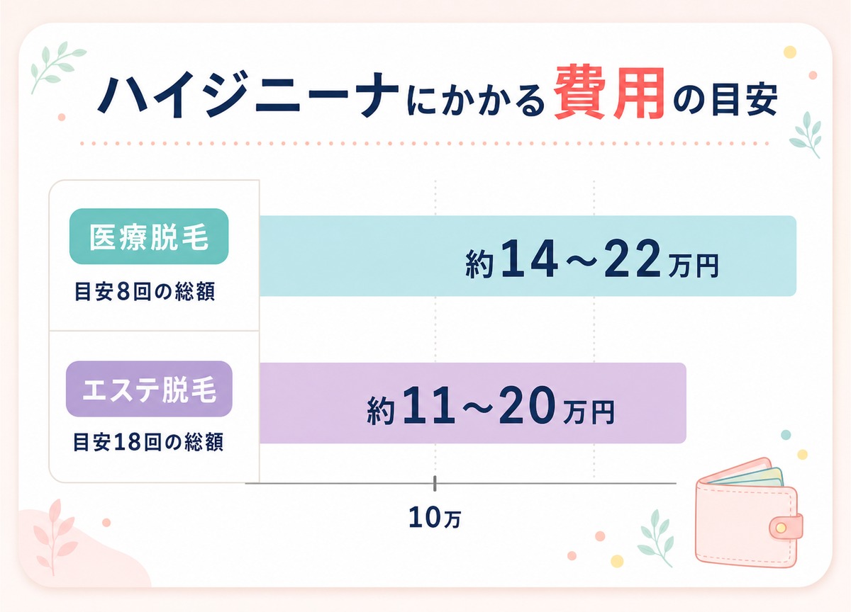 ハイジニーナは後悔する？デメリットも把握しておこう！
