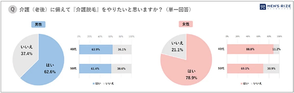 ハイジニーナにする割合は？ハイジニーナ脱毛はやってよかった？