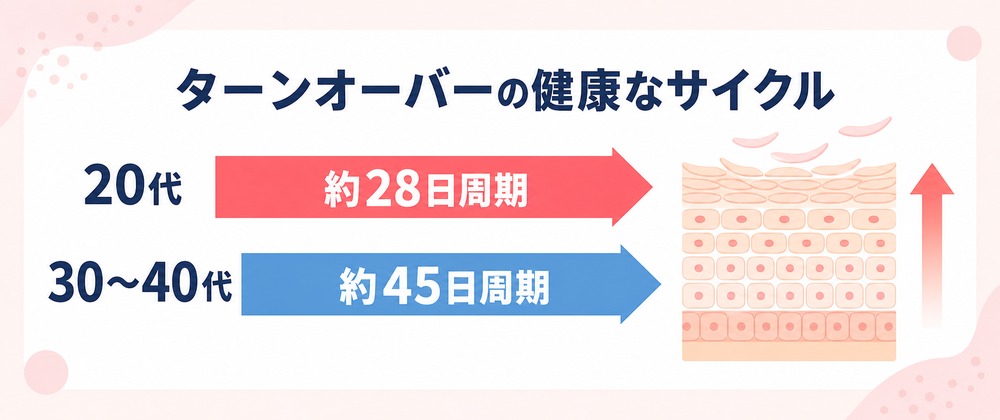 埋没毛の取り出し方は？埋もれ毛の治し方