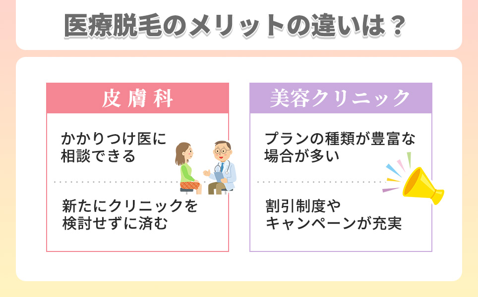 皮膚科・美容クリニックの医療脱毛のメリットの違いは？