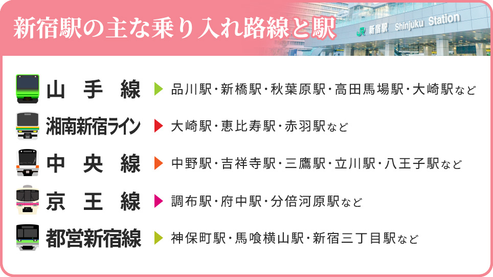 新宿駅主な乗り入れ路線と駅一覧