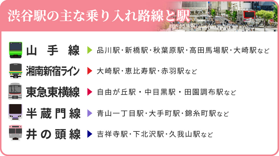 渋谷駅主な乗り入れ路線と駅一覧