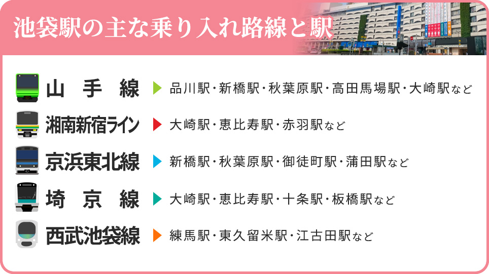 池袋駅の主な乗り入れ路線と駅