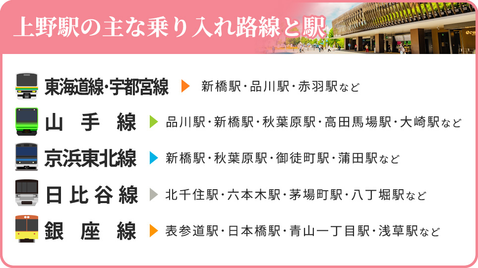 上野駅の主な乗り入れ路線と駅