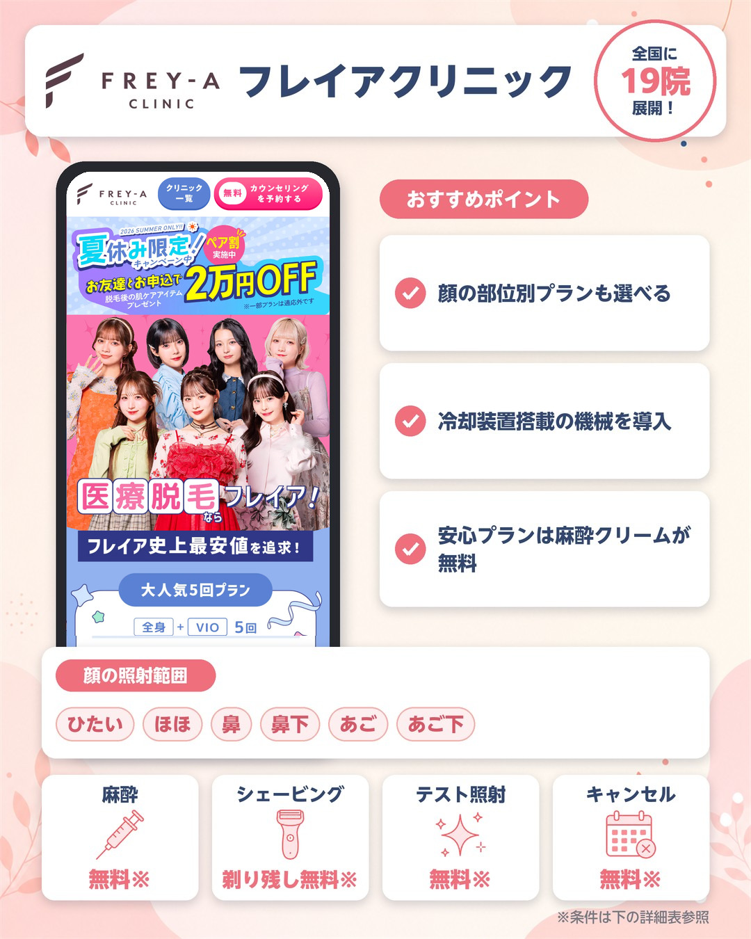 フレイアクリニックの顔脱毛の特徴