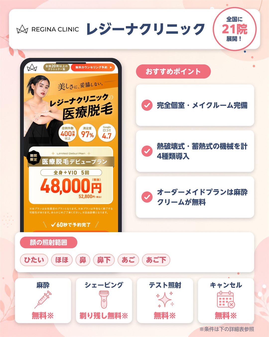 レジーナクリニックの顔脱毛の特徴