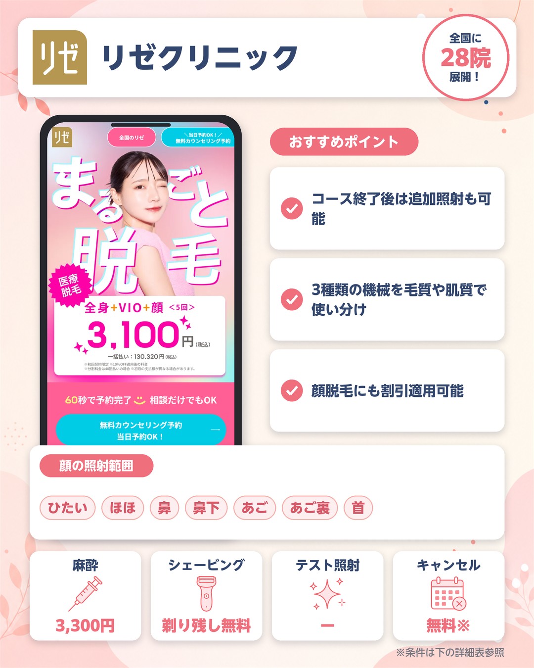 リゼクリニックの顔脱毛の特徴