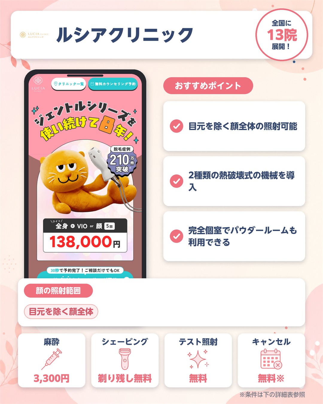ルシアクリニックの顔脱毛の特徴