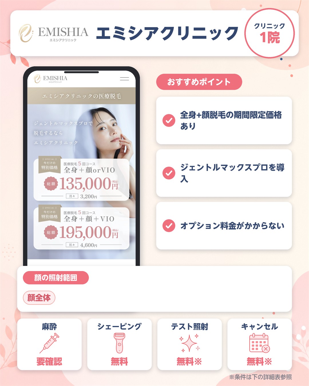 エミシアクリニックの顔脱毛の特徴