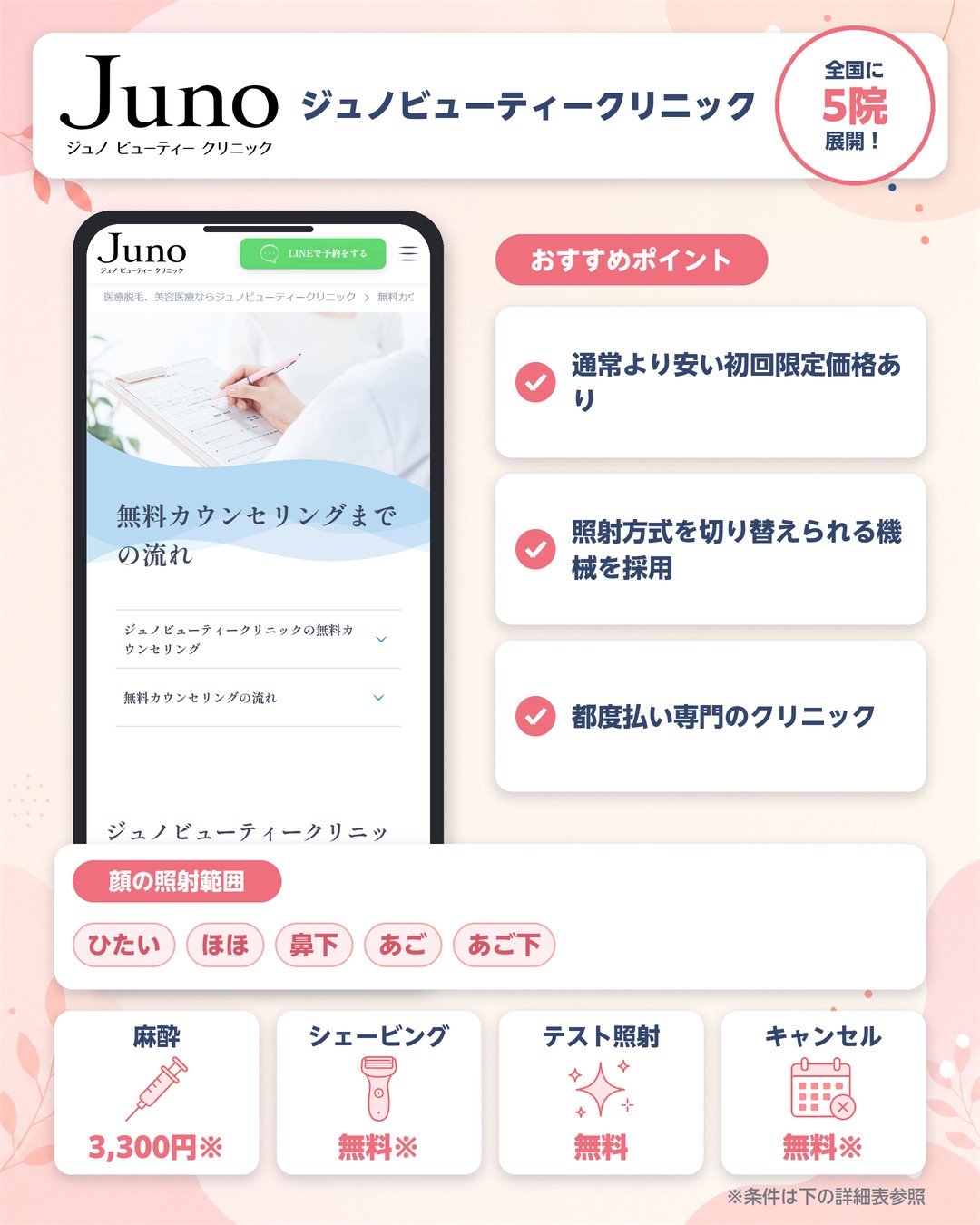ジュノビューティークリニックの顔脱毛の特徴