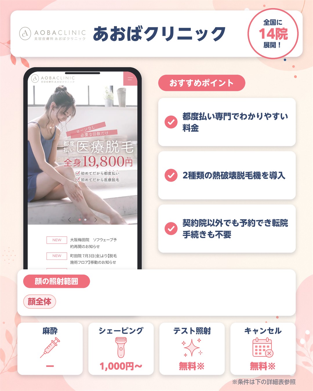 あおばクリニックの顔脱毛の特徴