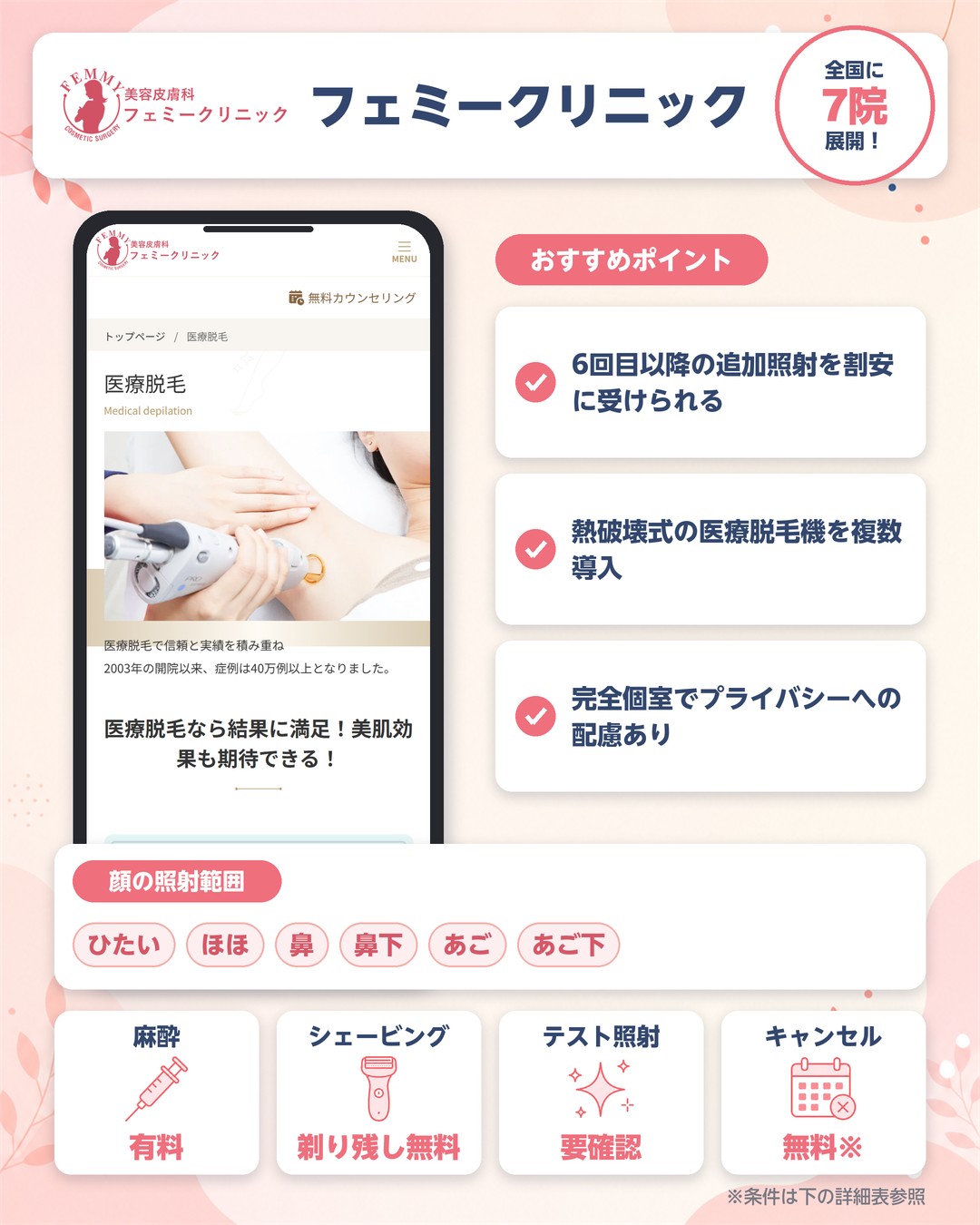 フェミークリニックの顔脱毛の特徴