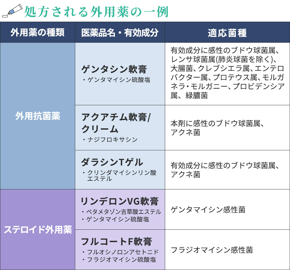 毛嚢炎(毛包炎)が悪化・治らない場合は病院を受診