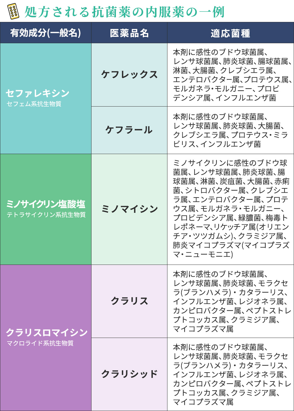 毛嚢炎(毛包炎)が悪化・治らない場合は病院を受診