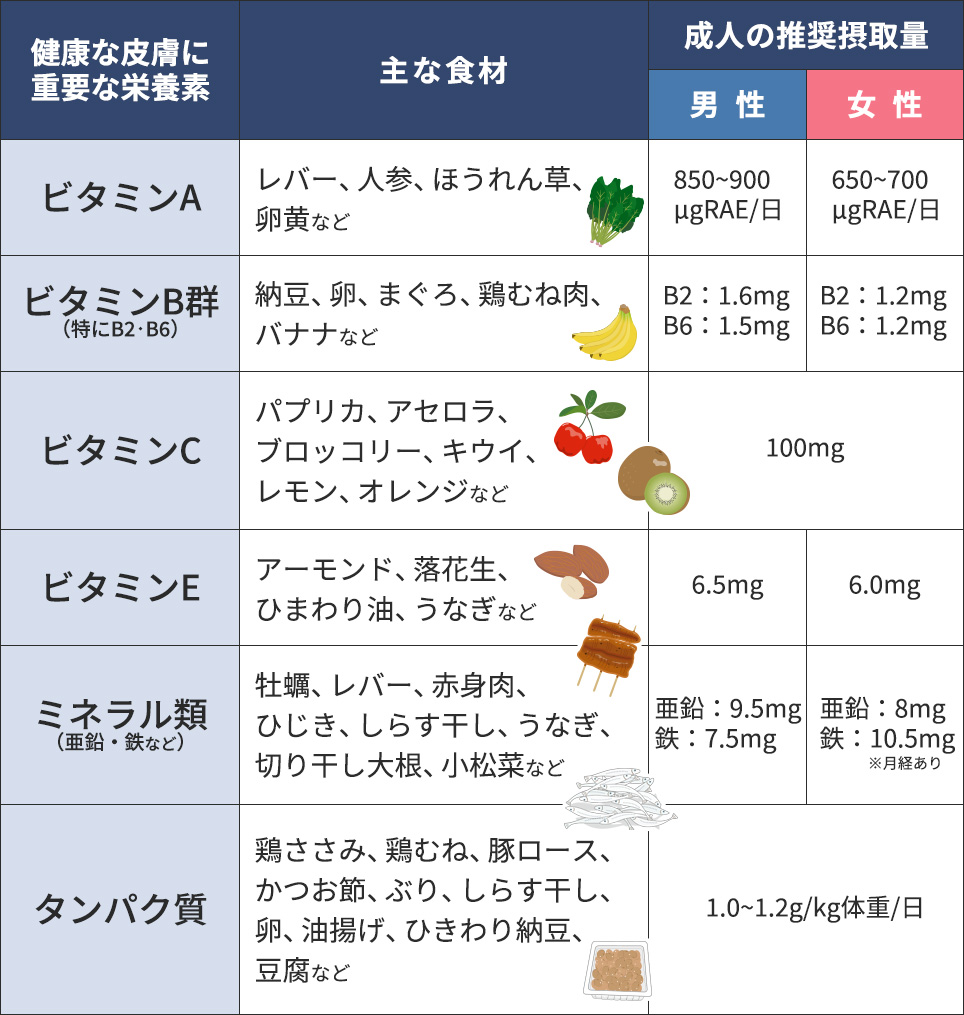 毛嚢炎(毛包炎)を防ぐには？対策を紹介
