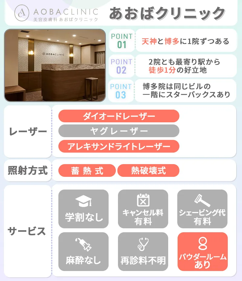 あおばクリニック