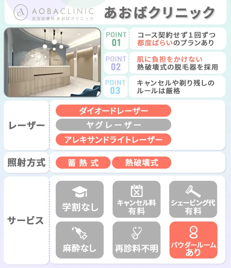 あおばクリニック