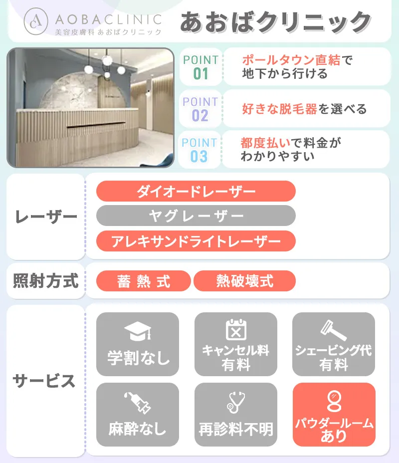 あおばクリニック