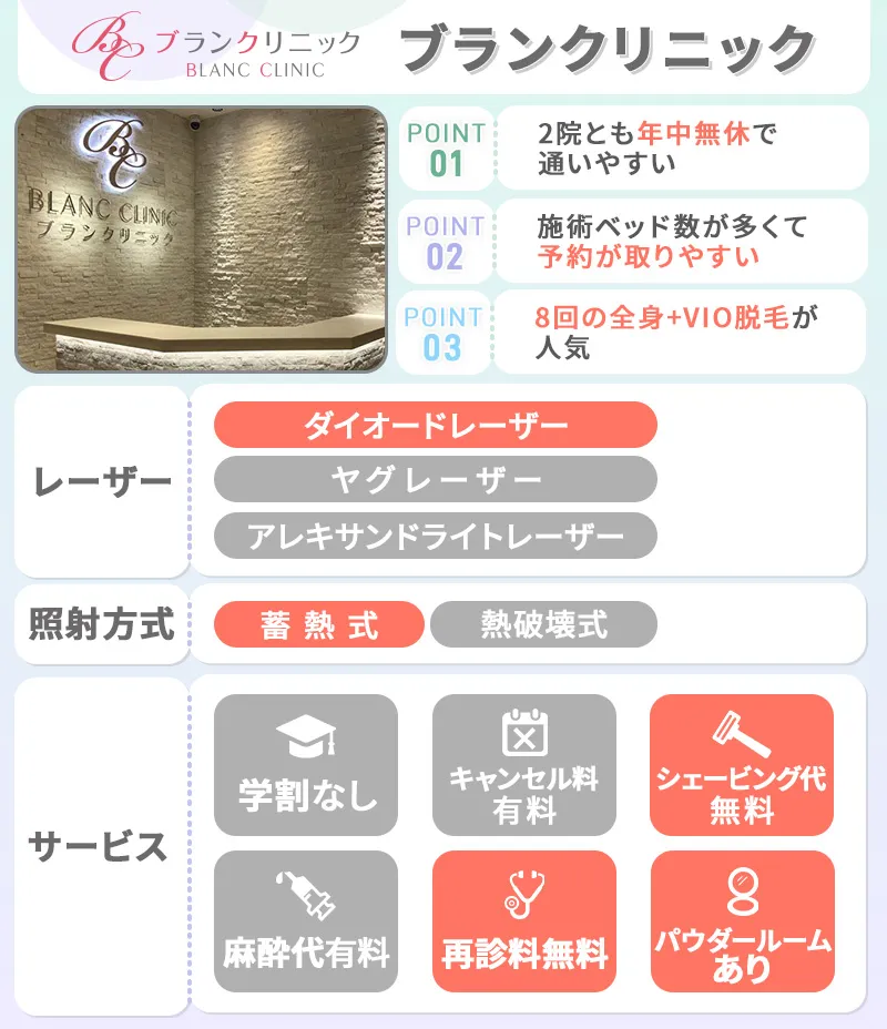 ブランクリニック