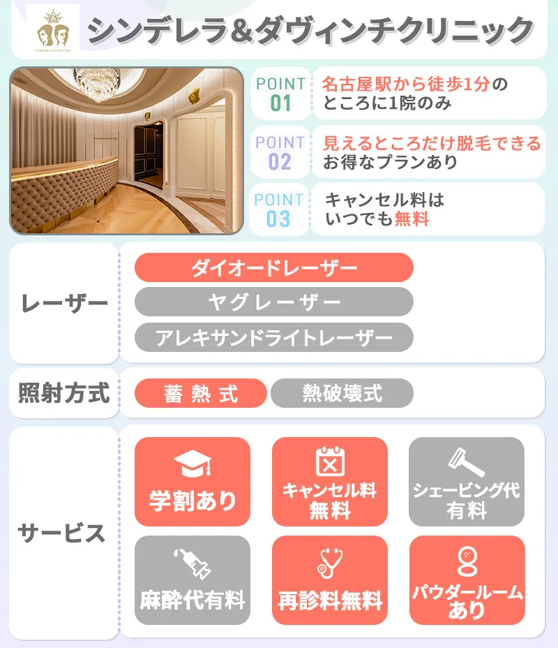 シンデレラ＆ダヴィンチクリニック