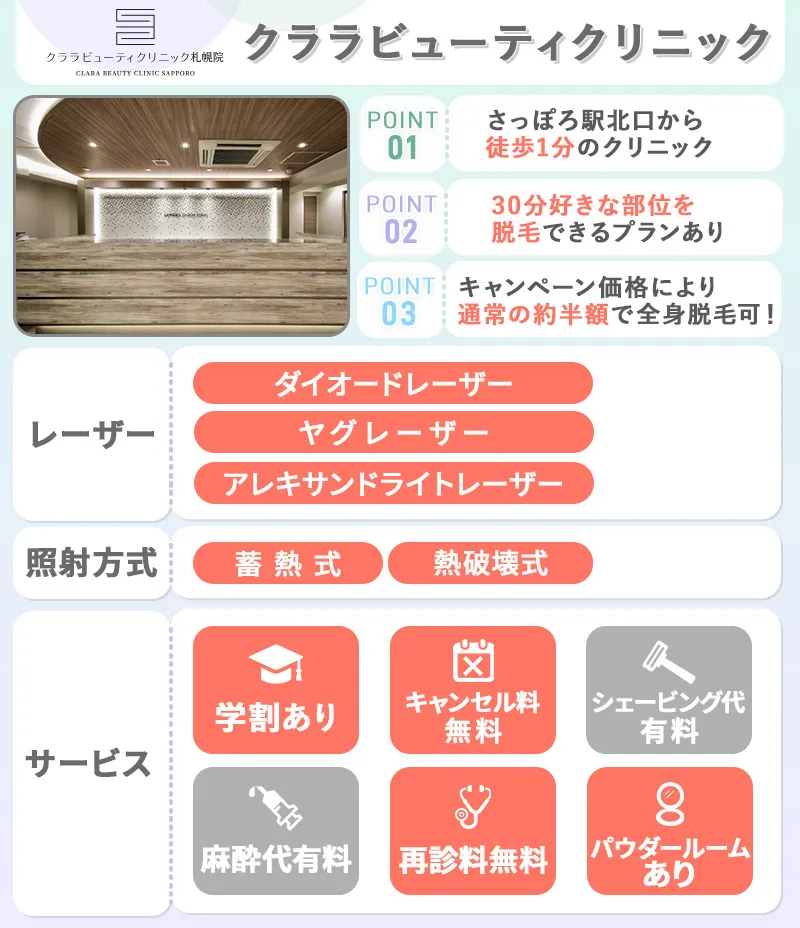 クララビューティークリニック