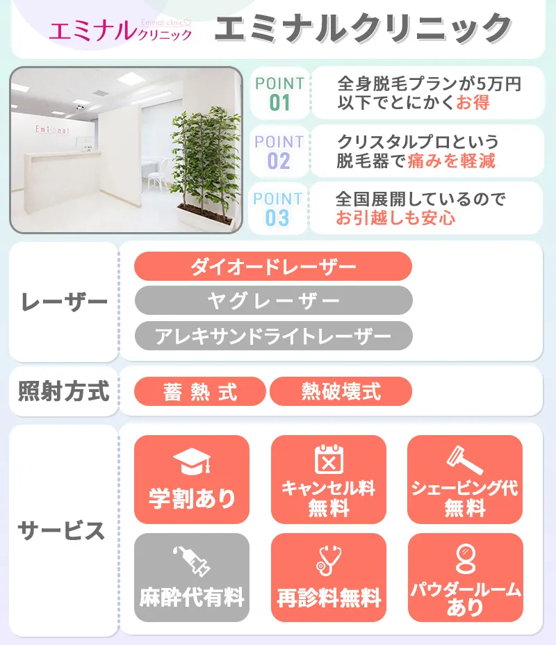 エミナルクリニック