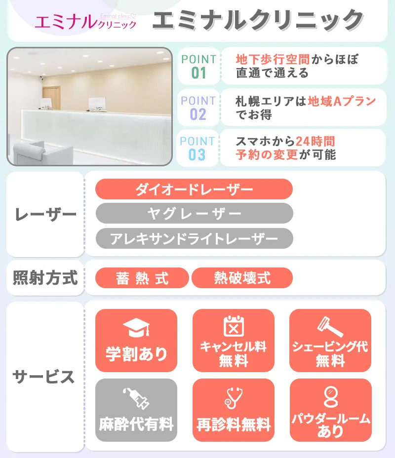 エミナルクリニック