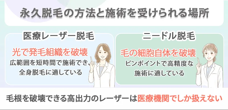 永久脱毛を行える場所はクリニックのみ