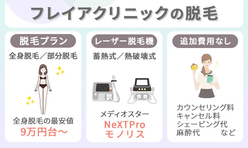 フレイアクリニックの脱毛