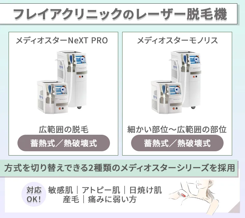 フレイアクリニックのレーザー脱毛機
