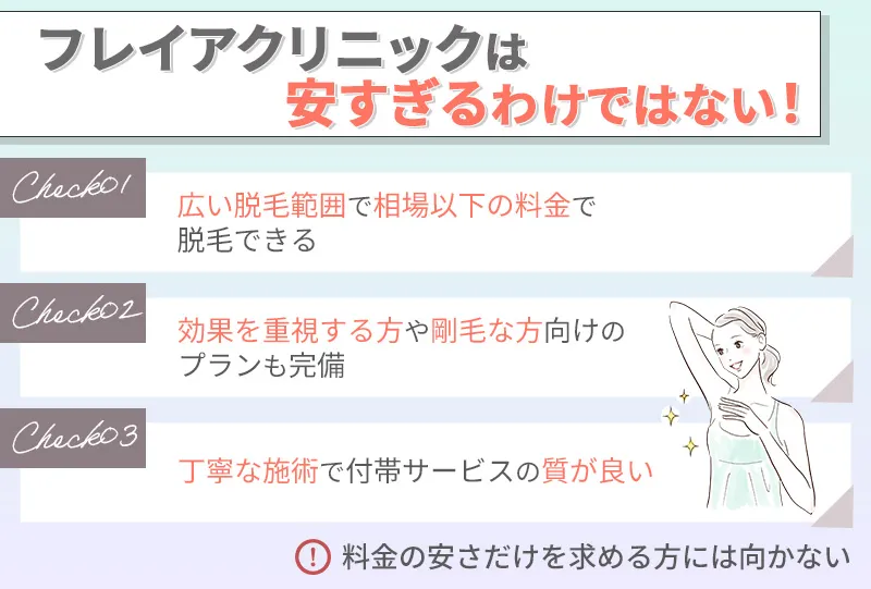 料金が安いだけでないフレイアクリニック