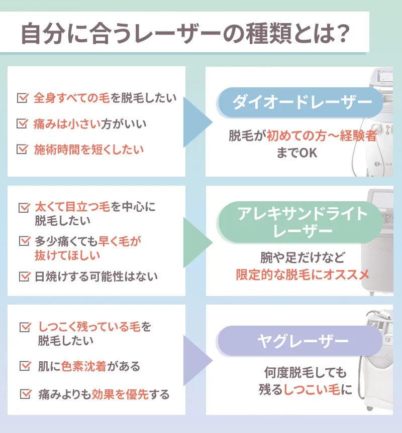 自分にあうレーザーの種類を見極めるためのチェック項目