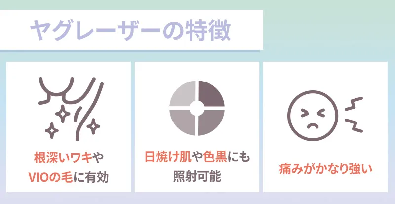 ヤグレーザーの特徴