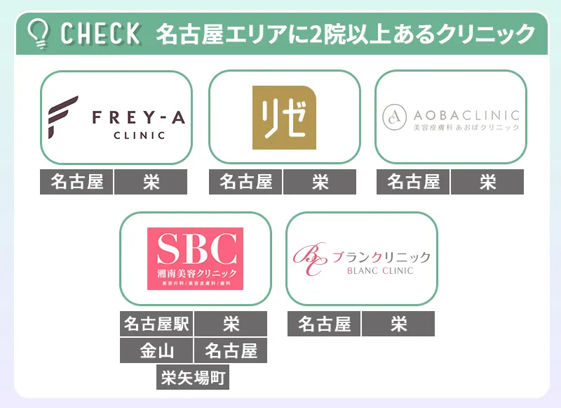 名古屋エリアに複数院ある医療脱毛のクリニック
