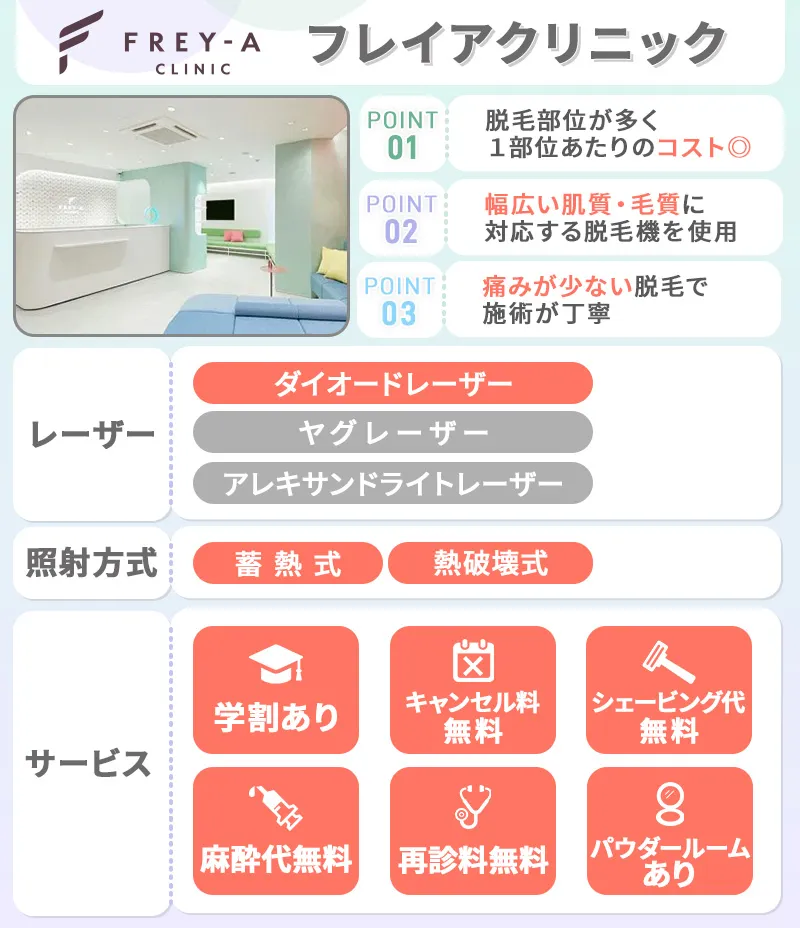 フレイアクリニック