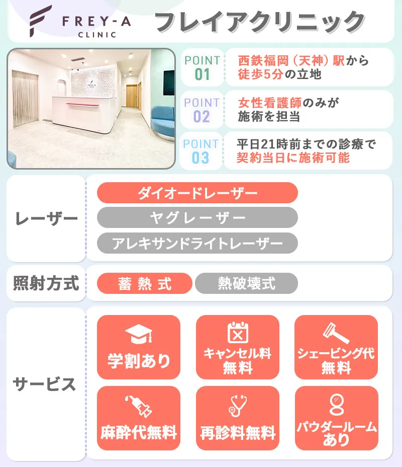 フレイアクリニック