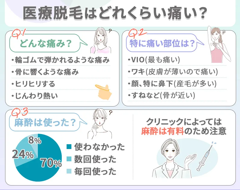 医療脱毛はどれくらい痛い？