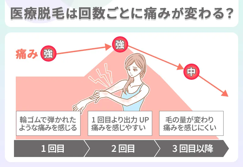 医療脱毛の回数別の痛みの違い