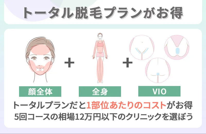 顔脱毛のおすすめ料金
