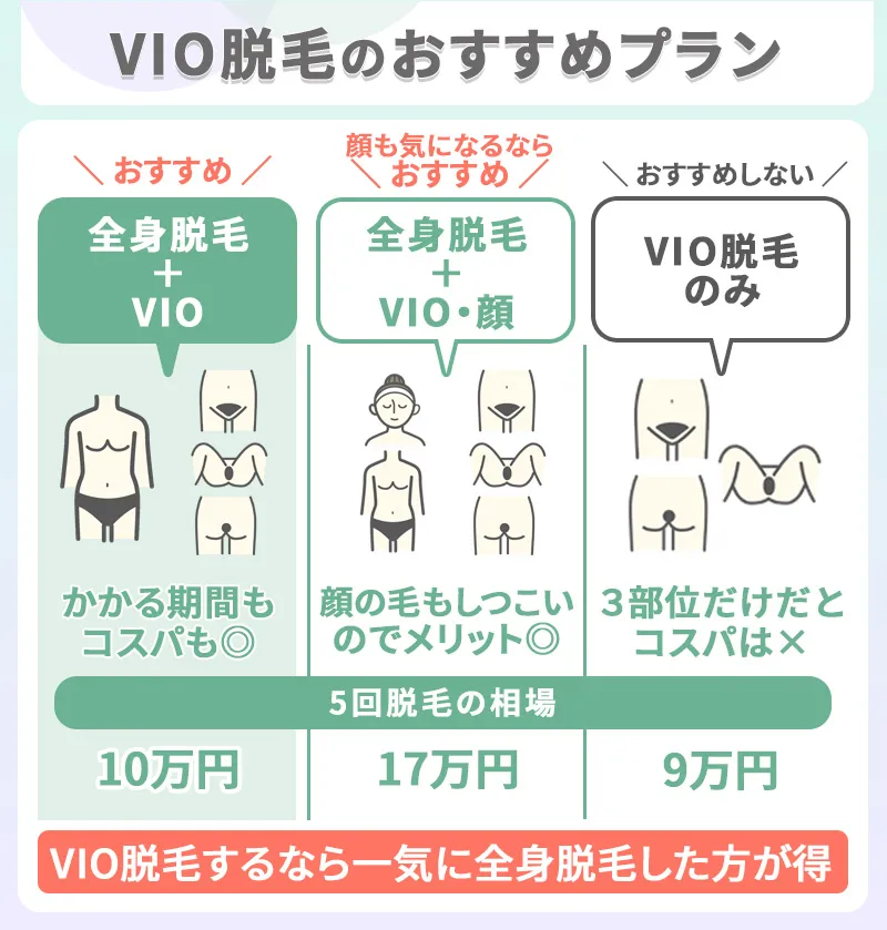 VIO脱毛のおすすめプラン