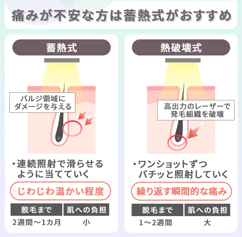 VIO脱毛の痛みが不安なら蓄熱式がおすすめ
