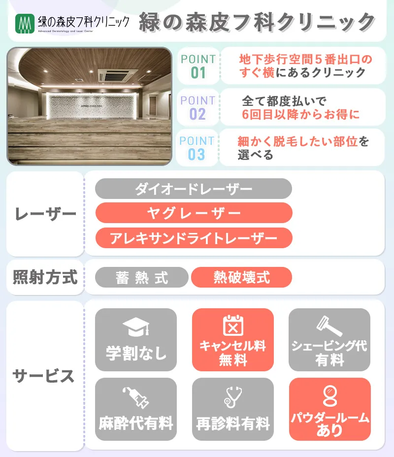 緑の森皮フ科クリニック