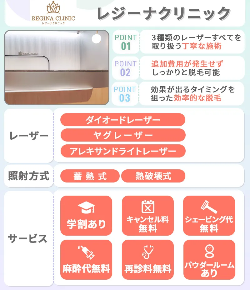 レジーナクリニック